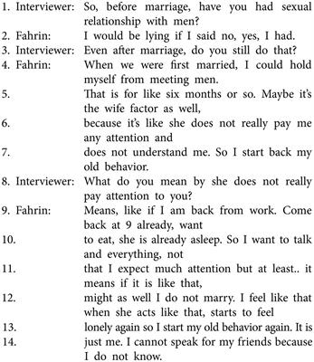 The Interplay of Infidelity, Sexuality, and Religiosity in the Discourse of Mixed-Orientation Marriages: A Discursive Psychological Analysis